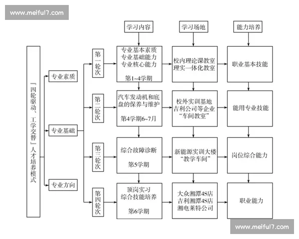 构建以电竞教育标准为核心的多维度人才培养体系研究与实践 构建以电竞教育标准为核心的多维度人才培养体系研究与实践