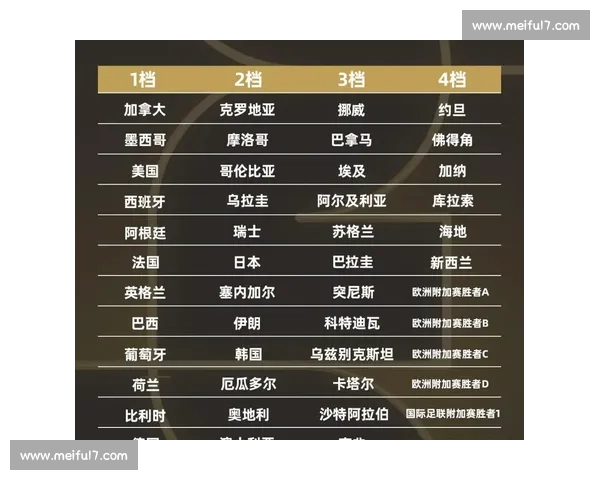 2026世界杯分组,你准备好熬夜了吗 2026世界杯分组,你准备好熬夜了吗