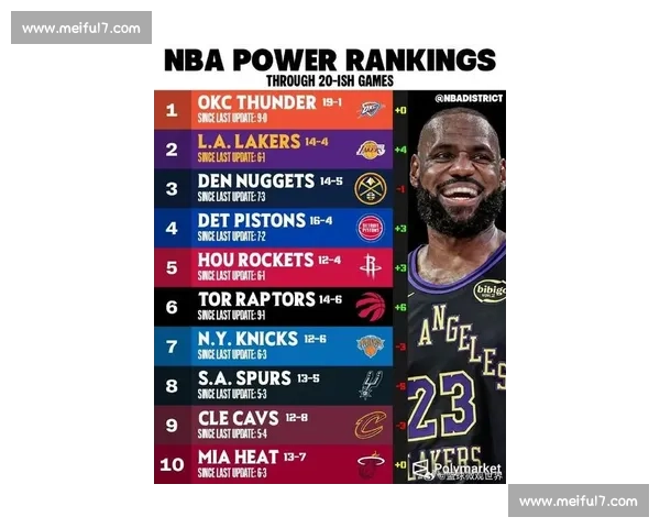 不只看得分!NBA新星排行榜,谁是最佳组织者 不只看得分!NBA新星排行榜,谁是最佳组织者