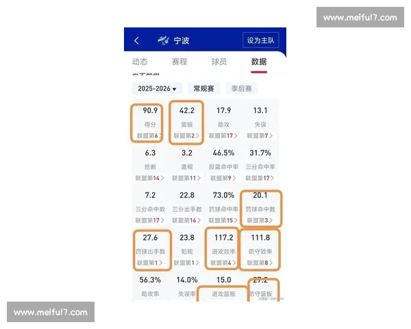 空中优势主宰比赛，2026世界杯的中后卫数据炸裂！