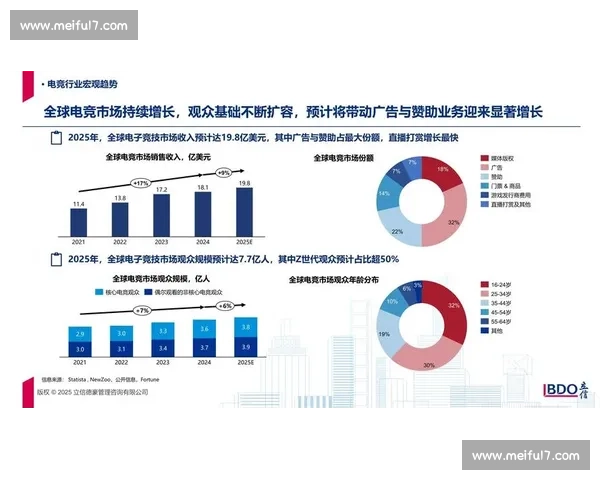 聚焦全球目光，电竞国际发展报告预言行业变革
