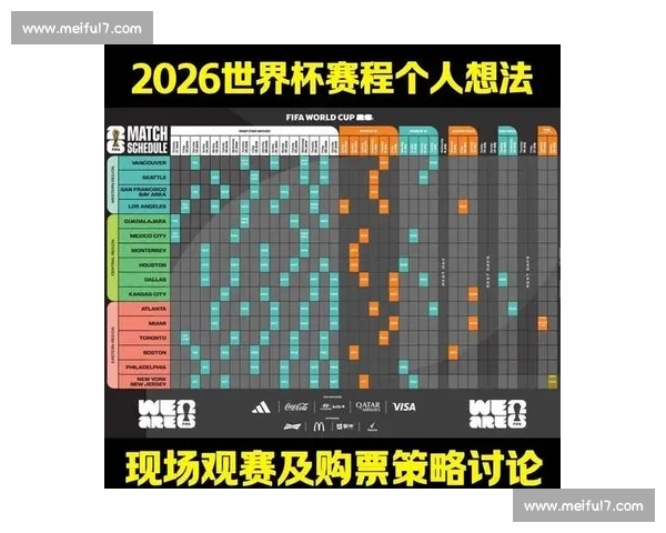 未来已来!2026世界杯强队名单,下一站王者之路!