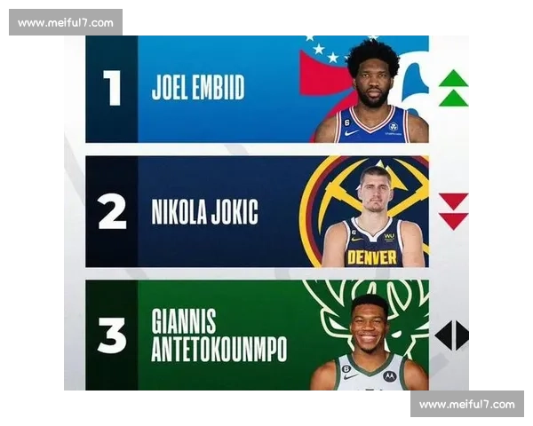 季后赛预演!NBA球员榜单预示着球队的命运! 季后赛预演!NBA球员榜单预示着球队的命运!